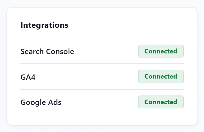 The Integrations card showing Search Console, GA4 and Google Ads as Connected