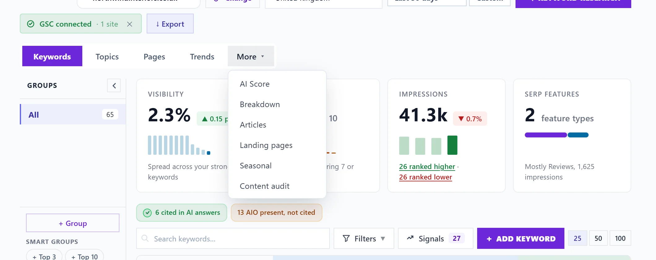 The More menu on the Keywords page, where Content audit is