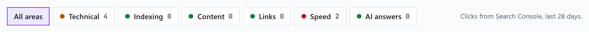 The area filters above the scan results: All areas, Technical, Indexing, Content, Links, Speed and AI answers, each with a count