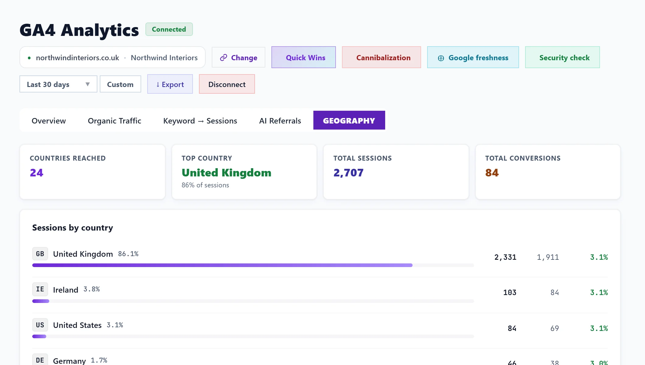 The Geography tab: countries reached, the top country, and sessions by country