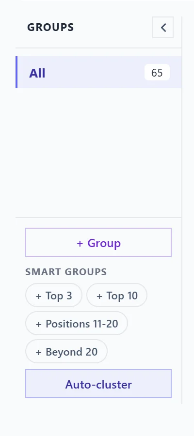 The Groups list beside the keywords table, with + Group, smart groups and Auto-cluster