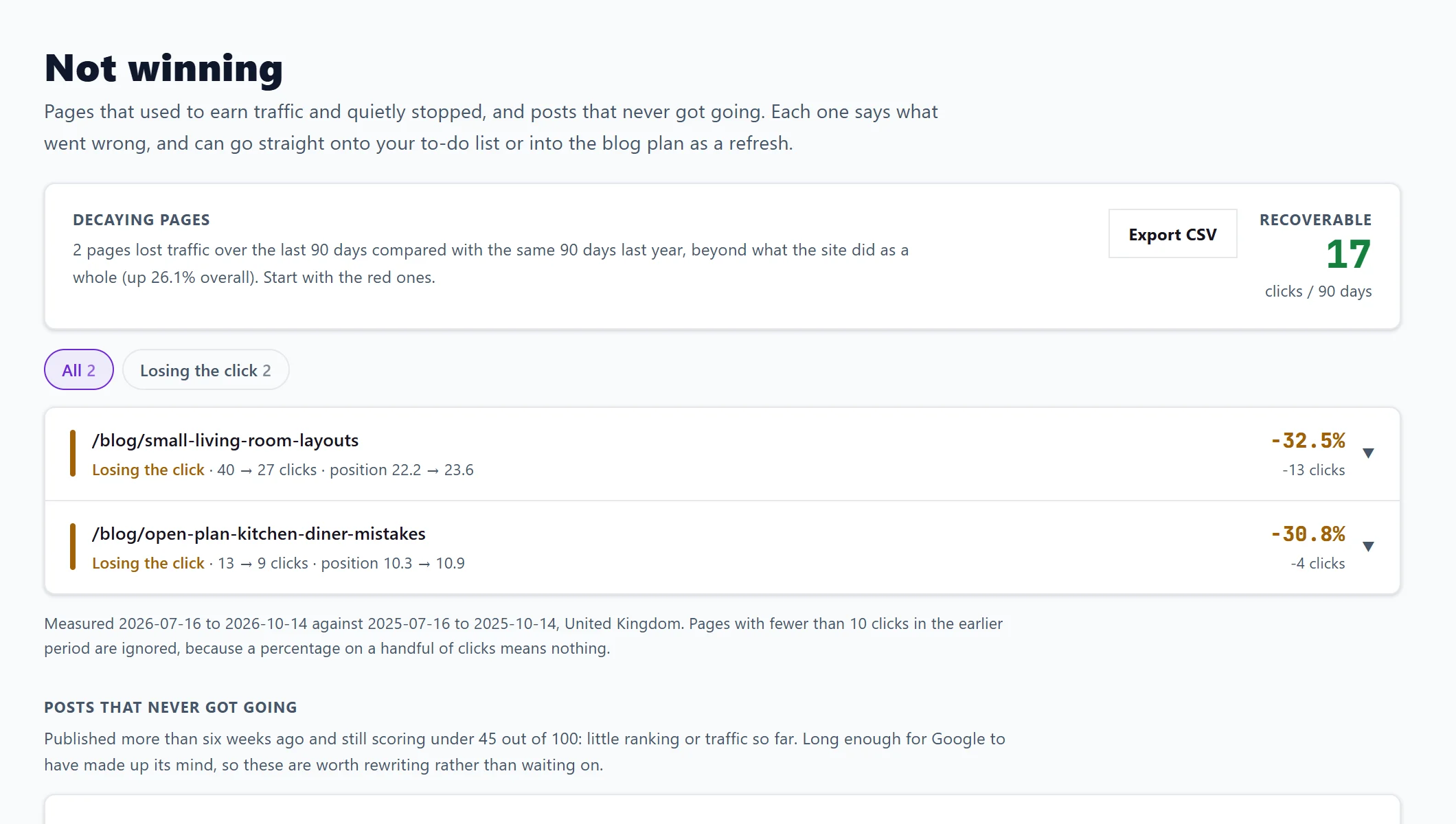 Not winning: decaying pages with the clicks lost, and posts that never got going