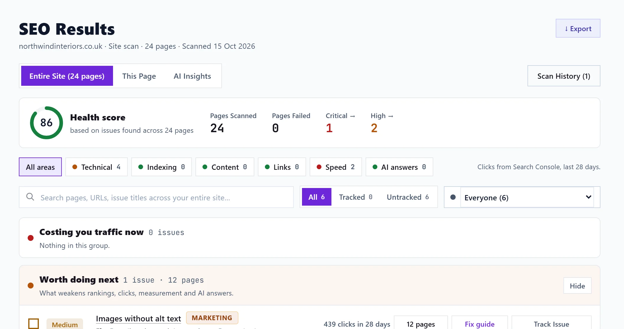 SEO Results after a scan: the health score of 86 across 24 pages, issues by area, and the findings grouped by what to fix first